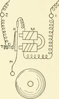 An illustration from Cyclopedia of architecture, carpentry, and building : a general reference work (1912)