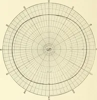 An illustration from Cyclopedia of architecture, carpentry, and building : a general reference work (1912)