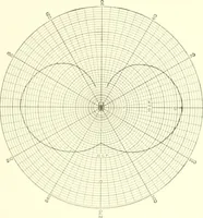 An illustration from Cyclopedia of architecture, carpentry, and building : a general reference work (1912)