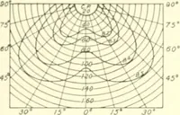 An illustration from Cyclopedia of architecture, carpentry, and building : a general reference work (1912)