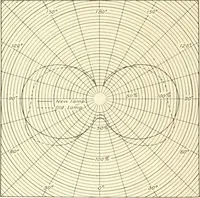 An illustration from Cyclopedia of architecture, carpentry, and building : a general reference work (1912)