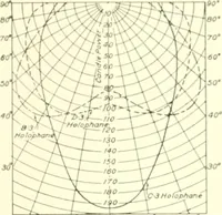 An illustration from Cyclopedia of architecture, carpentry, and building : a general reference work (1912)