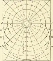 An illustration from Cyclopedia of architecture, carpentry, and building : a general reference work (1912)