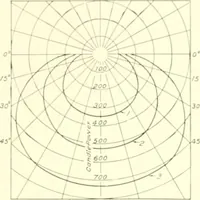 Picture 60 of 209 from Cyclopedia of architecture, carpentry, and building : a general reference work (1912), leaf 152