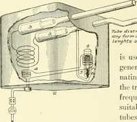 An illustration from Cyclopedia of architecture, carpentry, and building : a general reference work (1912)