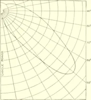 An illustration from Cyclopedia of architecture, carpentry, and building : a general reference work (1912)