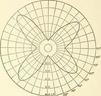 An illustration from Cyclopedia of architecture, carpentry, and building : a general reference work (1912)