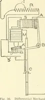 An illustration from Cyclopedia of architecture, carpentry, and building : a general reference work (1912)
