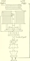 An illustration from Cyclopedia of architecture, carpentry, and building : a general reference work (1912)