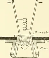 An illustration from Cyclopedia of architecture, carpentry, and building : a general reference work (1912)