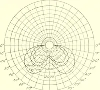 An illustration from Cyclopedia of architecture, carpentry, and building : a general reference work (1912)
