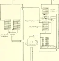 An illustration from Cyclopedia of architecture, carpentry, and building : a general reference work (1912)