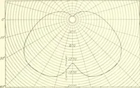 An illustration from Cyclopedia of architecture, carpentry, and building : a general reference work (1912)