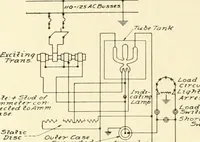 An illustration from Cyclopedia of architecture, carpentry, and building : a general reference work (1912)