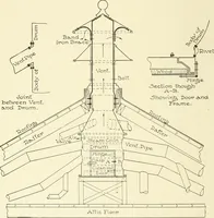 Picture 3 of 209 from Cyclopedia of architecture, carpentry, and building : a general reference work (1912), leaf 19