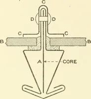 An illustration from Cyclopedia of architecture, carpentry, and building : a general reference work (1912)