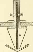 An illustration from Cyclopedia of architecture, carpentry, and building : a general reference work (1912)
