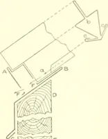 An illustration from Cyclopedia of architecture, carpentry, and building : a general reference work (1912)