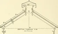 An illustration from Cyclopedia of architecture, carpentry, and building : a general reference work (1912)