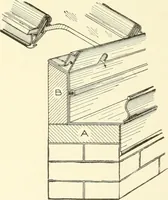 An illustration from Cyclopedia of architecture, carpentry, and building : a general reference work (1912)