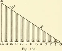 An illustration from Cyclopedia of architecture, carpentry, and building : a general reference work (1912)