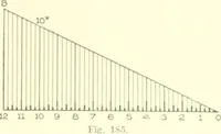 An illustration from Cyclopedia of architecture, carpentry, and building : a general reference work (1912)