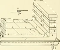 An illustration from Cyclopedia of architecture, carpentry, and building : a general reference work (1912)