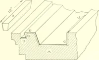 An illustration from Cyclopedia of architecture, carpentry, and building : a general reference work (1912)