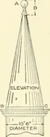 Picture 127 of 209 from Cyclopedia of architecture, carpentry, and building : a general reference work (1912), leaf 259