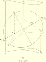 An illustration from Cyclopedia of architecture, carpentry, and building : a general reference work (1912)