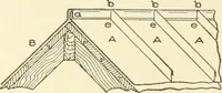 An illustration from Cyclopedia of architecture, carpentry, and building : a general reference work (1912)