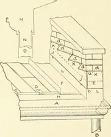 An illustration from Cyclopedia of architecture, carpentry, and building : a general reference work (1912)