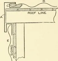An illustration from Cyclopedia of architecture, carpentry, and building : a general reference work (1912)