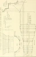 An illustration from Cyclopedia of architecture, carpentry, and building : a general reference work (1912)