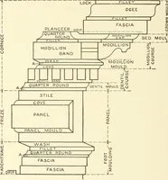 Picture 143 of 209 from Cyclopedia of architecture, carpentry, and building : a general reference work (1912), leaf 285