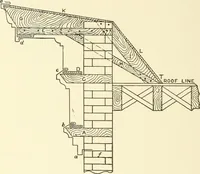 An illustration from Cyclopedia of architecture, carpentry, and building : a general reference work (1912)