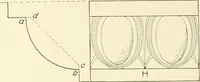 An illustration from Cyclopedia of architecture, carpentry, and building : a general reference work (1912)