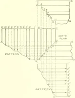 An illustration from Cyclopedia of architecture, carpentry, and building : a general reference work (1912)