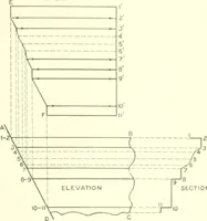An illustration from Cyclopedia of architecture, carpentry, and building : a general reference work (1912)