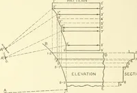 An illustration from Cyclopedia of architecture, carpentry, and building : a general reference work (1912)