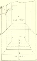 An illustration from Cyclopedia of architecture, carpentry, and building : a general reference work (1912)