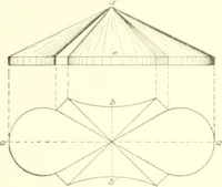 An illustration from Cyclopedia of architecture, carpentry, and building : a general reference work (1912)