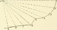 An illustration from Cyclopedia of architecture, carpentry, and building : a general reference work (1912)
