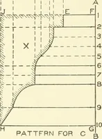An illustration from Cyclopedia of architecture, carpentry, and building : a general reference work (1912)