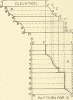 An illustration from Cyclopedia of architecture, carpentry, and building : a general reference work (1912)