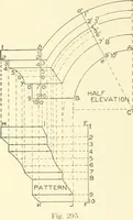 An illustration from Cyclopedia of architecture, carpentry, and building : a general reference work (1912)