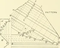 An illustration from Cyclopedia of architecture, carpentry, and building : a general reference work (1912)