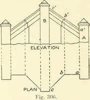 An illustration from Cyclopedia of architecture, carpentry, and building : a general reference work (1912)