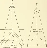 An illustration from Cyclopedia of architecture, carpentry, and building : a general reference work (1912)