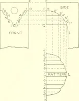 An illustration from Cyclopedia of architecture, carpentry, and building : a general reference work (1912)